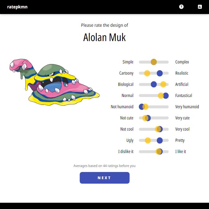 An example of a page from RatePKMN where users can rate the design of Pokémon based on different criteria, such as cuteness, realism and complexity