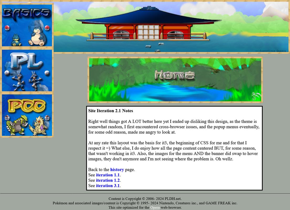 PLDH’s layout from 2007